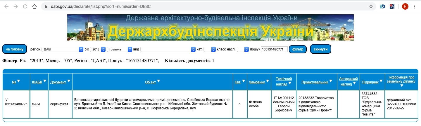 Сертификат о готовности Дом 2 (Братская/Леси Украинки), ЖК София Сити