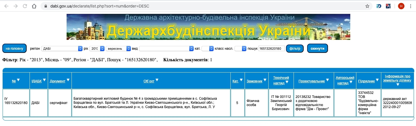 Сертификат о готовности Дом 4 (Братская/Леси Украинки), ЖК София Сити