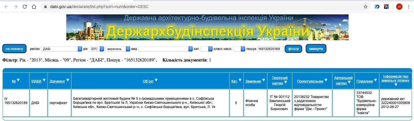 Сертификат о готовности Дом 5 (Братская/Леси Украинки), ЖК София Сити