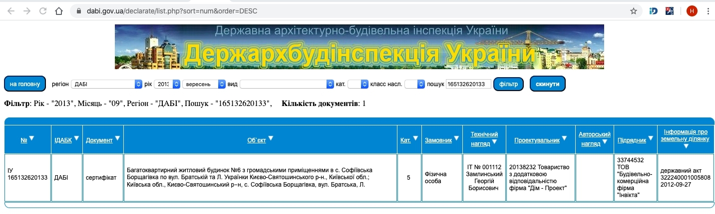 Сертификат о готовности Дом 6 (Братская/Леси Украинки), ЖК София Сити