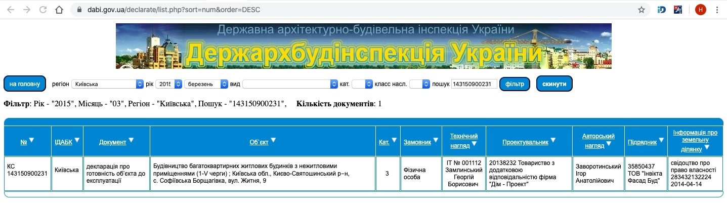 Сертификат о готовности Житная, 9, ЖК София Сити