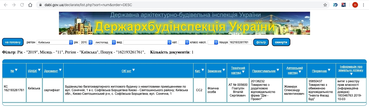 Сертификат о готовности Солнечная, 1, ЖК София Сити