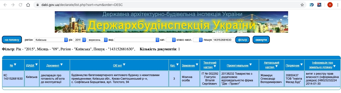 Сертификат о готовности Толстого, 94, ЖК София Сити