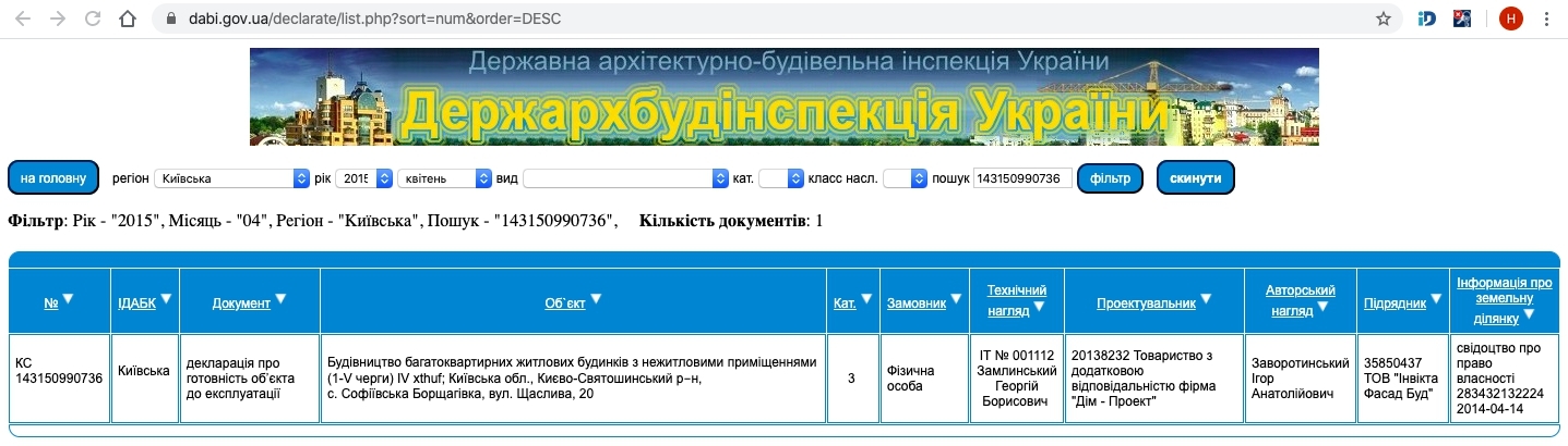 Сертификат о готовности Счастливая, 20, ЖК София Сити