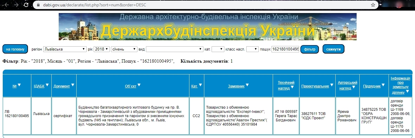 Сертификат о готовности Дом 1, ЖК Avalon