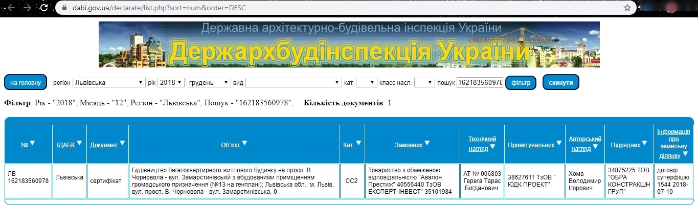 Сертификат о готовности Дом 2, секции 8-20, ЖК Avalon
