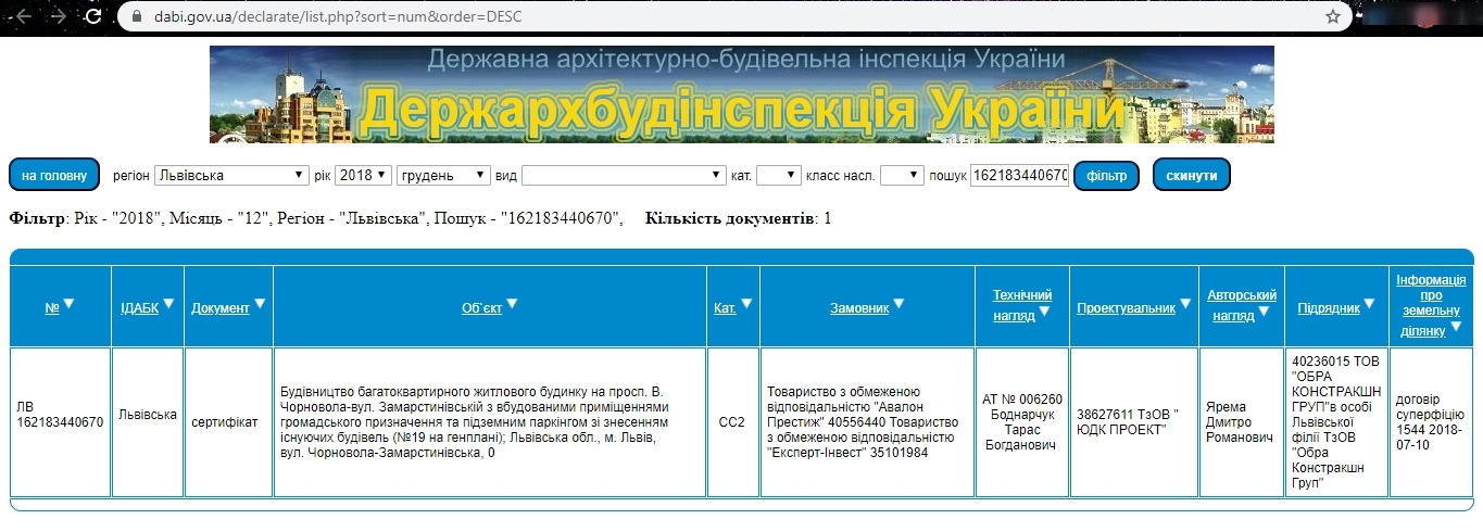 Сертификат о готовности Дом 2, секции 8-20, ЖК Avalon
