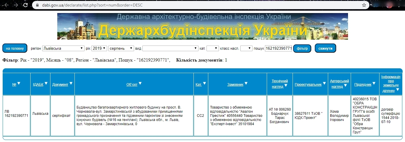 Сертификат о готовности Дом 2, секции 8-20, ЖК Avalon