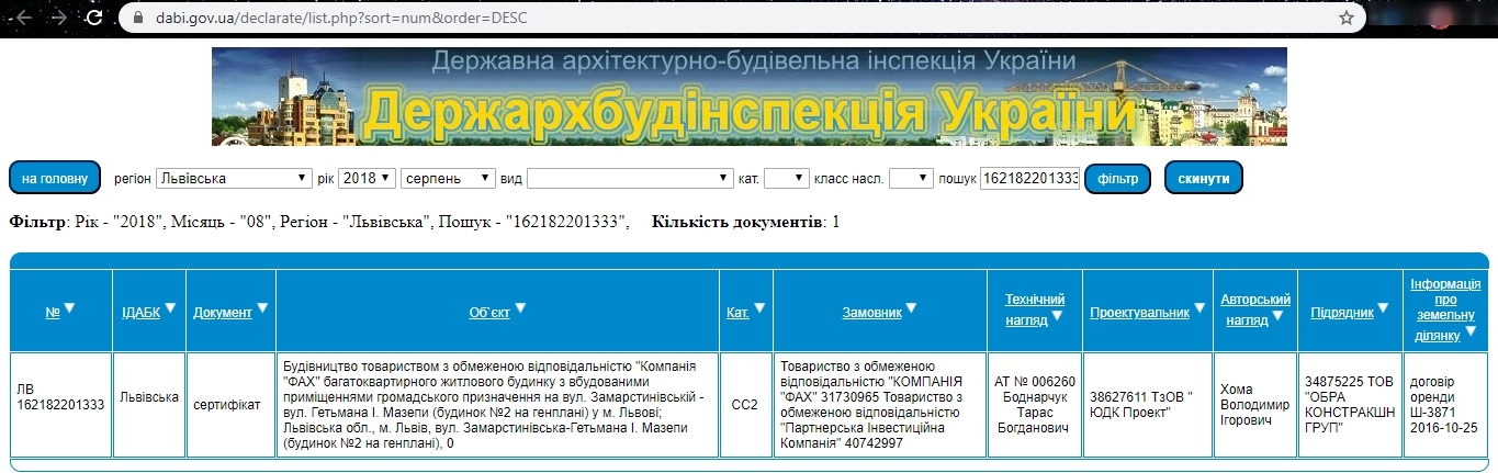 Сертификат о готовности Дом, ЖК Avalon Light