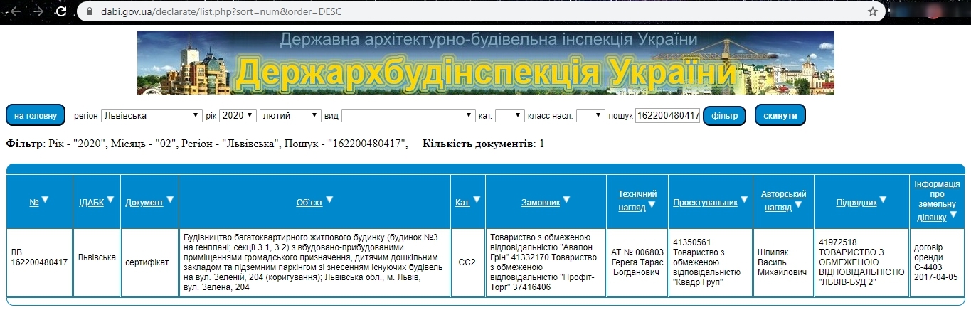 Сертификат о готовности Дом 3, ЖК Avalon Zelena Street