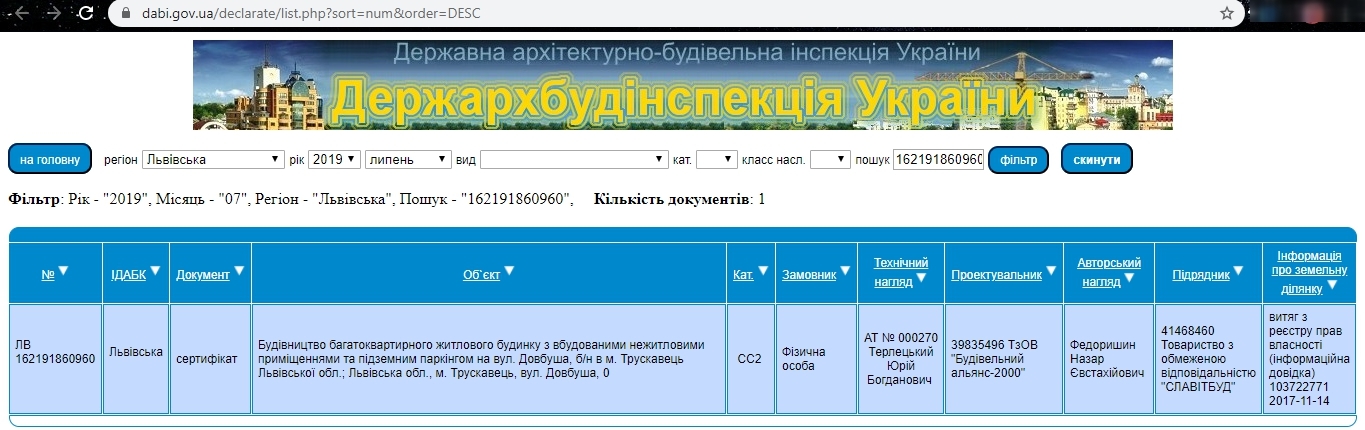 Сертифікат про готовність Дом, ЖК Garant City