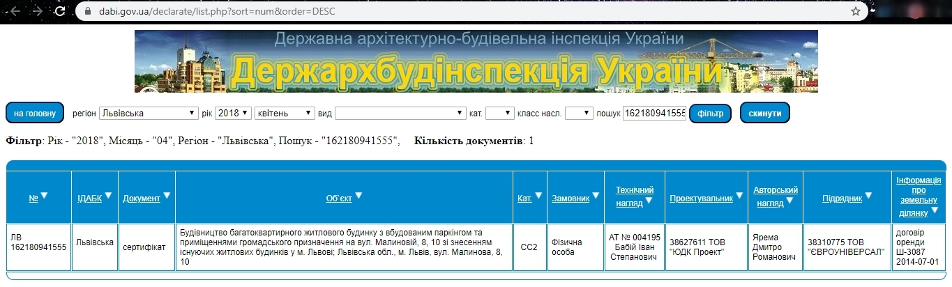 Сертифікат про готовність Дом, ЖК Globus Meridian