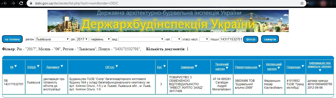 Сертифікат про готовність К1, ЖК Greenville House