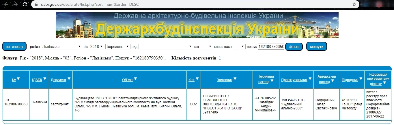 Сертифікат про готовність Л2, ЖК Greenville House
