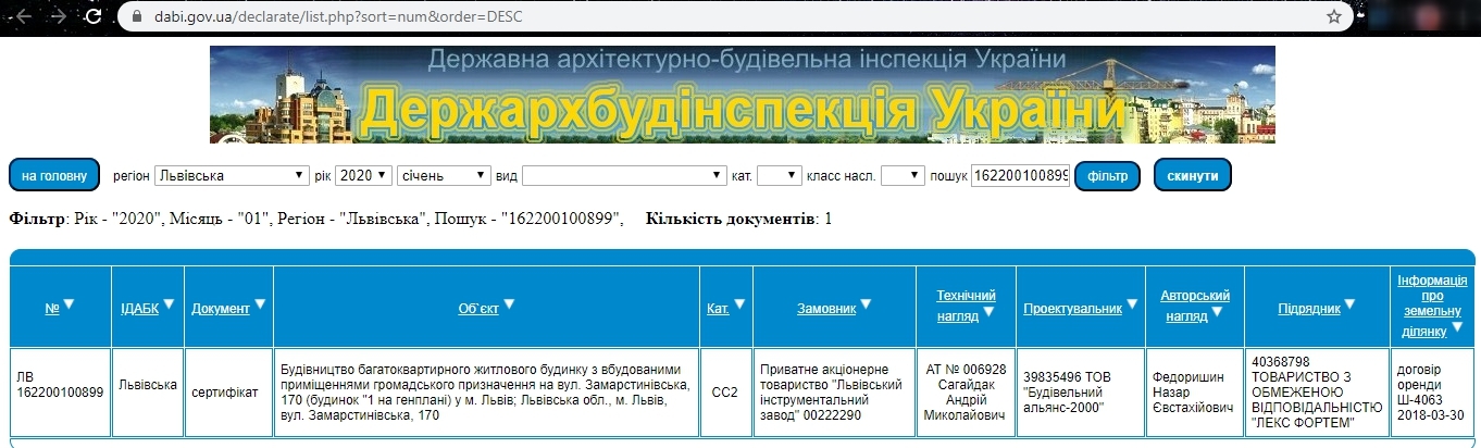 Сертификат о готовности Дом 1, ЖК Greenville Park Lviv