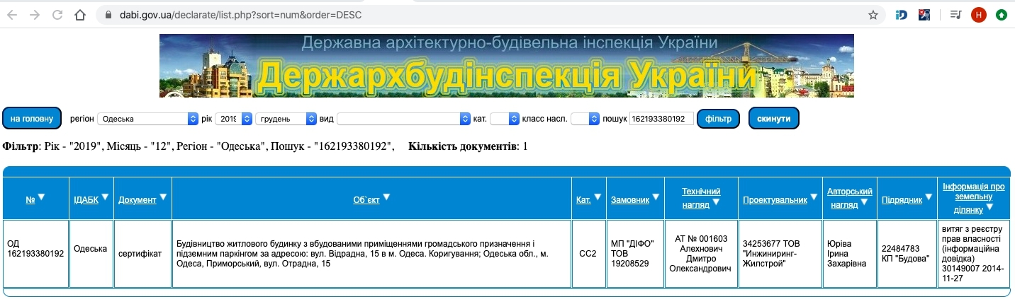 Сертифікат про готовність Дом, ЖК Ясна Поляна 2
