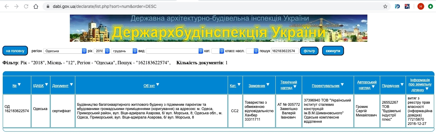 Сертифікат про готовність Дом 1, КБ Graf