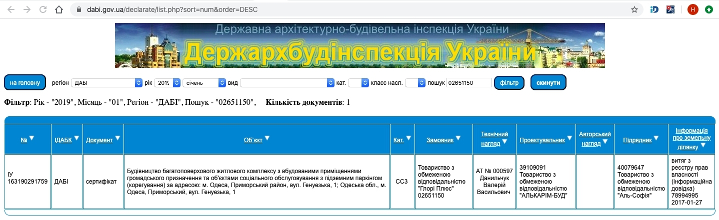 Сертифікат про готовність Дом, ЖК Тридцять шоста перлина