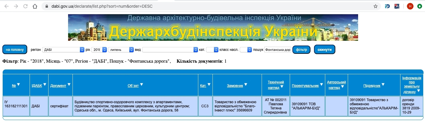 Сертифікат про готовність Дом, ЖК Тридцять перша перлина