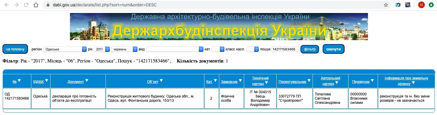 Сертифікат про готовність Дом (153/13), ЖК MAGНИТ. Будинок на Фонтанці
