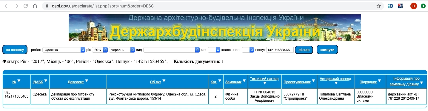Сертифікат про готовність Дом (153/14), ЖК MAGНИТ. Будинок на Фонтанці