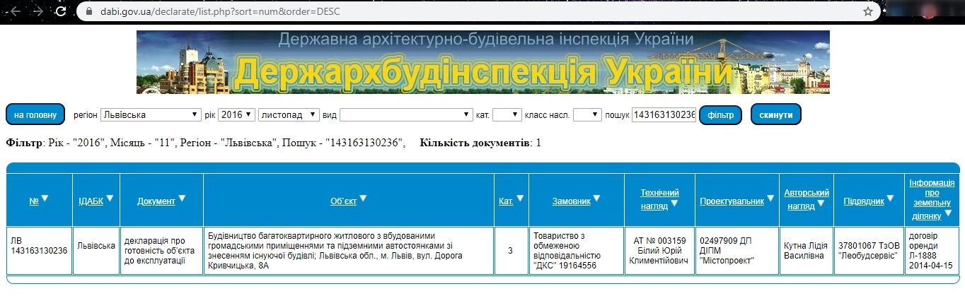 Сертификат о готовности 8А, ЖК Kaiser
