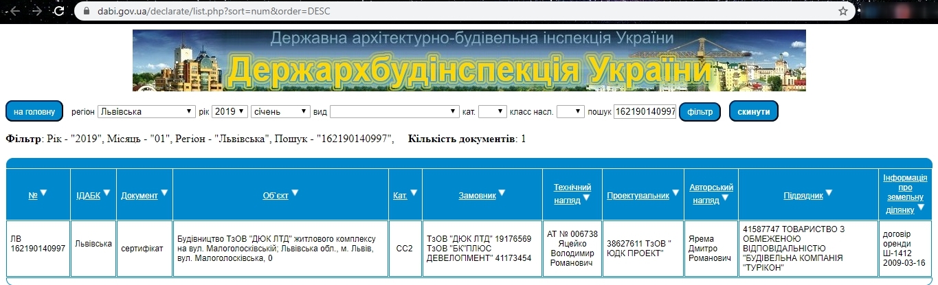 Сертифікат про готовність Секция 1, ЖК Plus