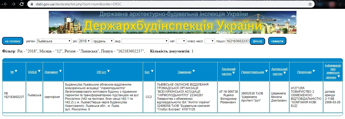 Сертификат о готовности Секция 1, ЖК Plus на Роксоляны