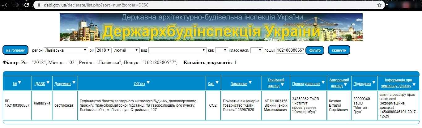 Сертифікат про готовність Дом 1, ЖК Арена