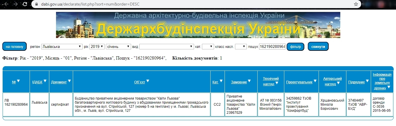 Сертифікат про готовність Дом 2, ЖК Арена