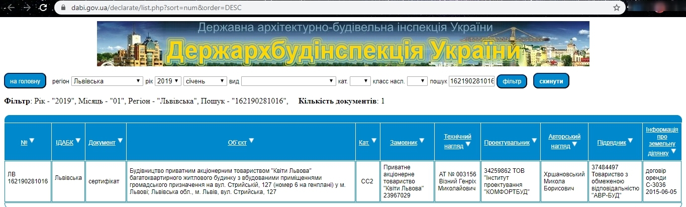 Сертифікат про готовність Дом 2, ЖК Арена