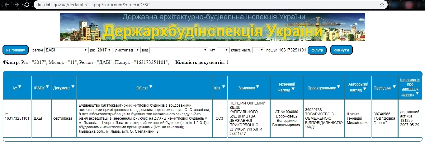 Сертифікат про готовність 1 очередь (1 дом), ЖК Велика Британія