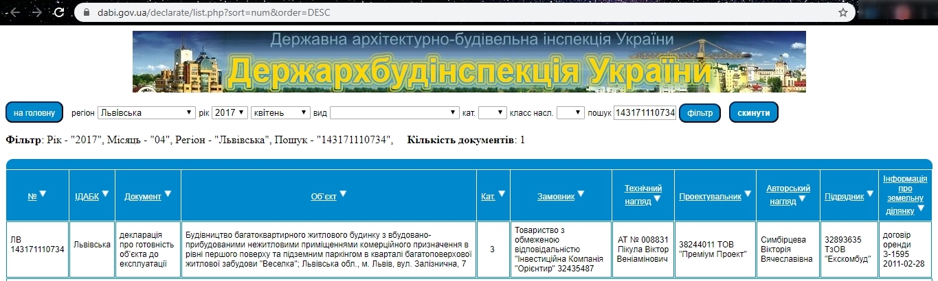 Сертифікат про готовність Дом 5, ЖК Веселка