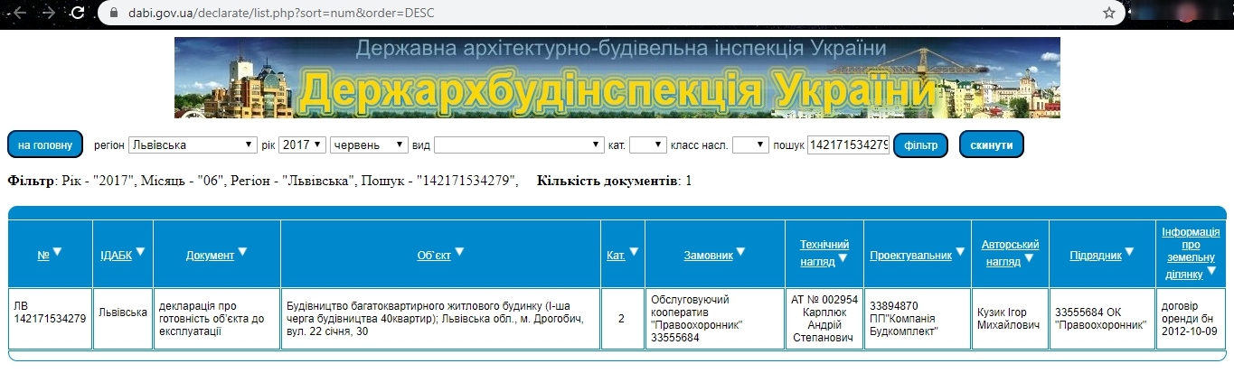 Сертификат о готовности Секция 1, ЖК Галіція