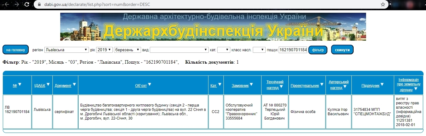 Сертификат о готовности Секция 2, ЖК Галіція