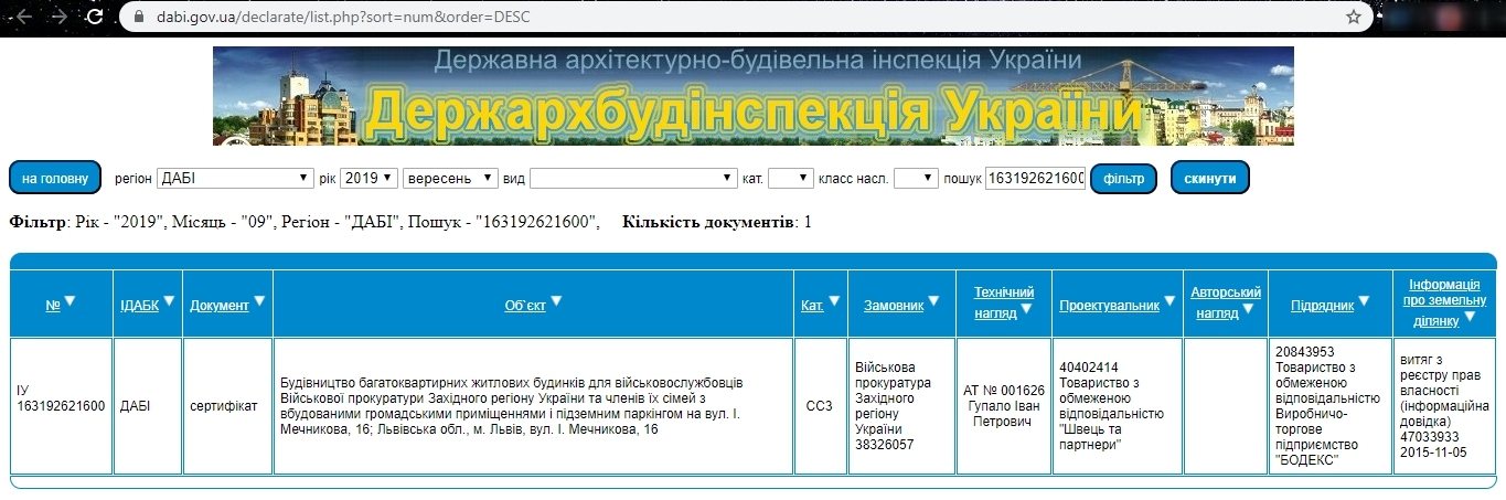 Сертификат о готовности Дом, ЖК Эко-дом на Мечникова 2