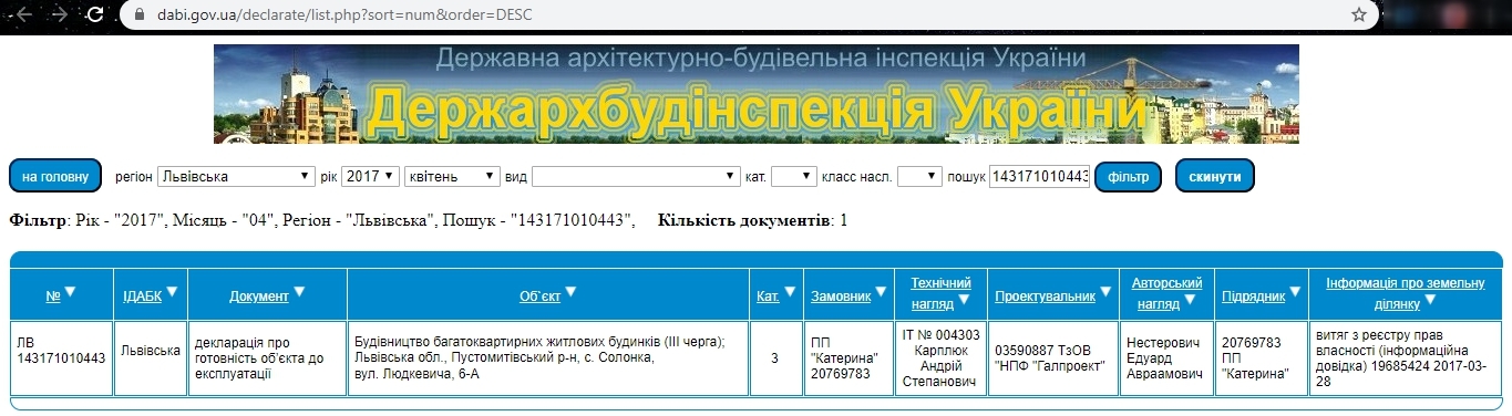 Сертифікат про готовність 6а, ЖК Європейський квартал