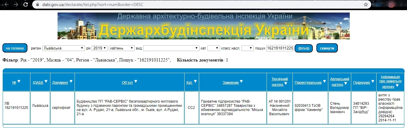 Сертификат о готовности 21а, ЖК Зелена околиця