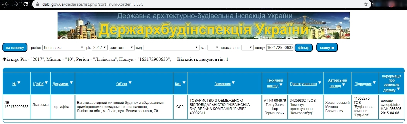 Сертификат о готовности Секция 1, ЖК Зеленый двор (Рясное)
