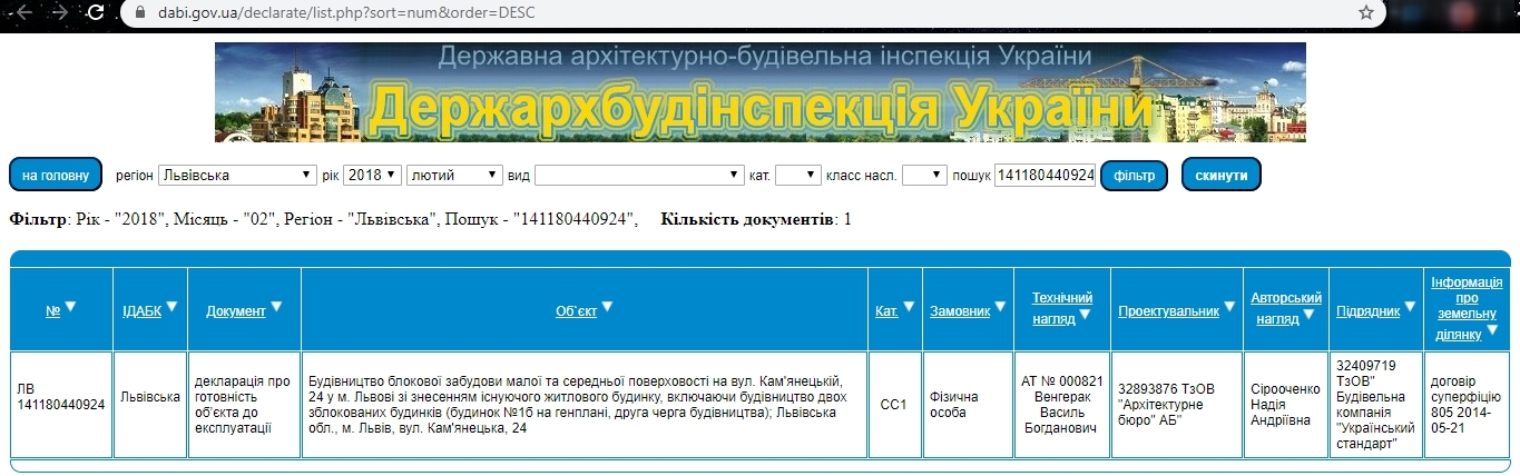 Сертификат о готовности 24А/2, ЖК Каменецкий