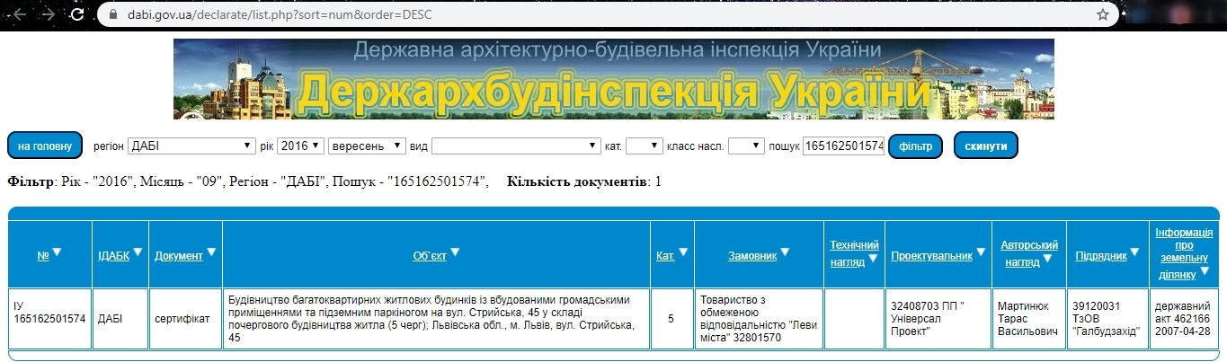 Сертифікат про готовність Дом, ЖК Леви Міста