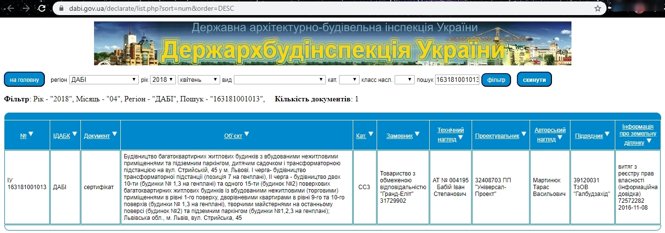 Сертифікат про готовність Дом, ЖК Леви Міста