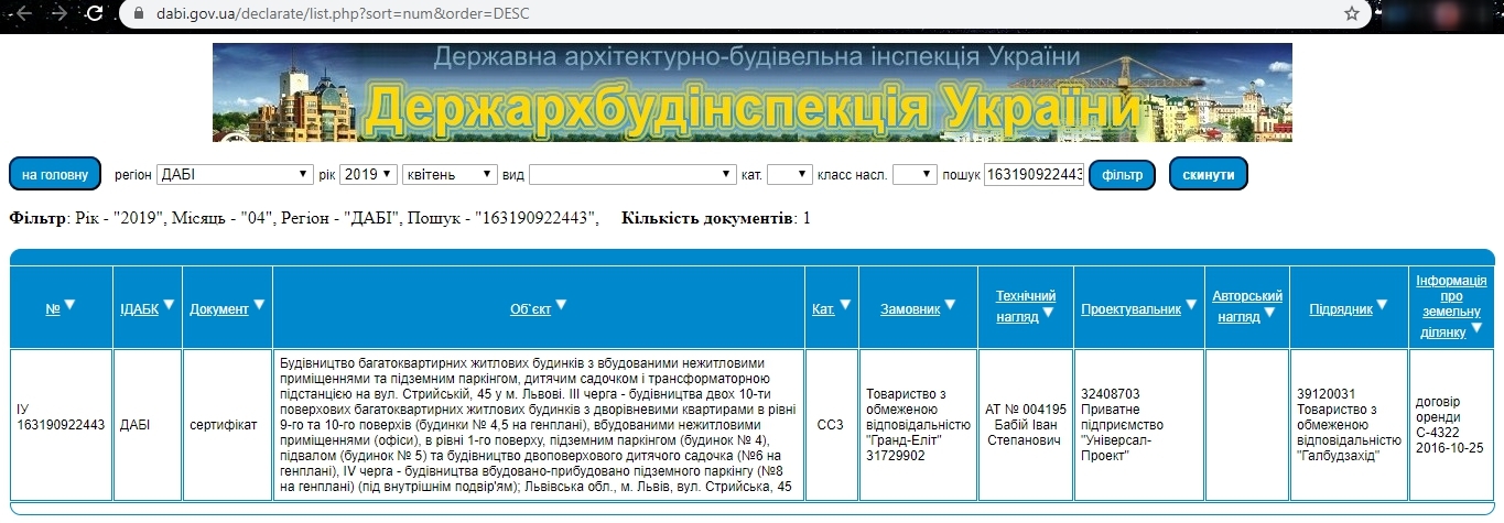 Сертифікат про готовність Дом, ЖК Леви Міста