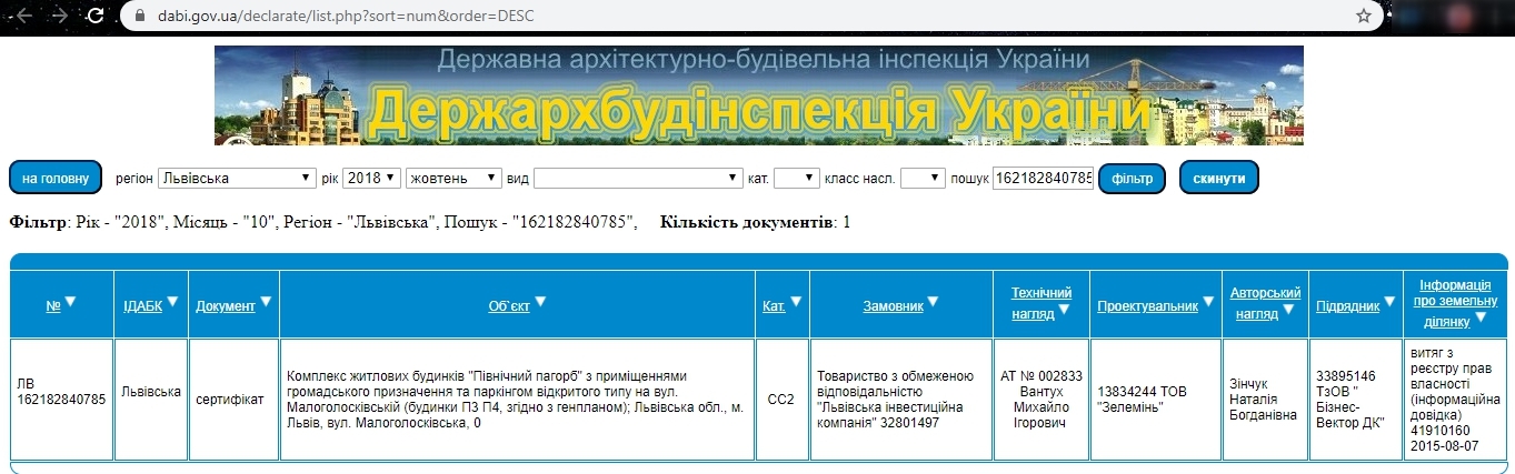 Сертификат о готовности Дом П3, ЖК Малоголосківські пагорби