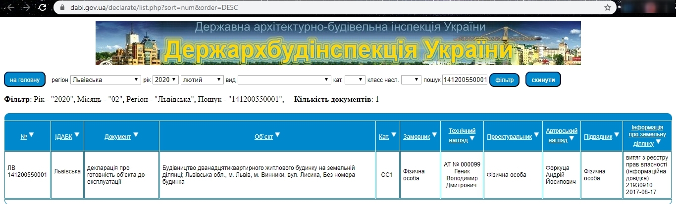 Сертификат о готовности Секция 2, ЖК Мілан