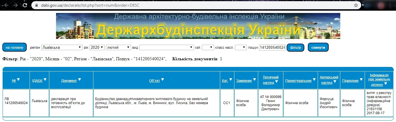 Сертификат о готовности Секция 3, ЖК Мілан