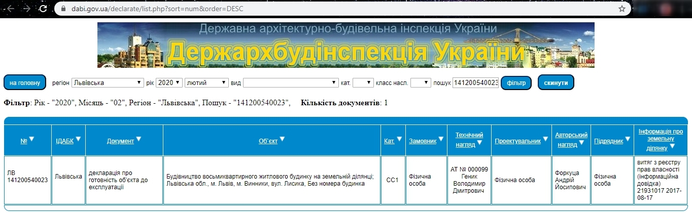 Сертификат о готовности Секция 4, ЖК Мілан