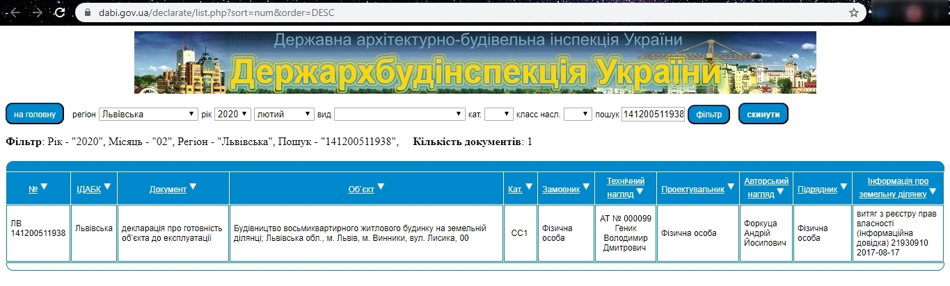Сертификат о готовности Секция 5, ЖК Мілан