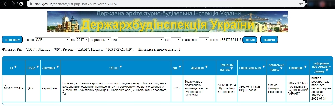 Сертифікат про готовність 5б, ЖК на вул. Виговського, 5Б