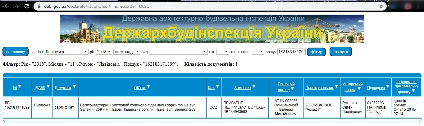 Сертифікат про готовність Дом 2, ЖК на вул. Зелена, 269